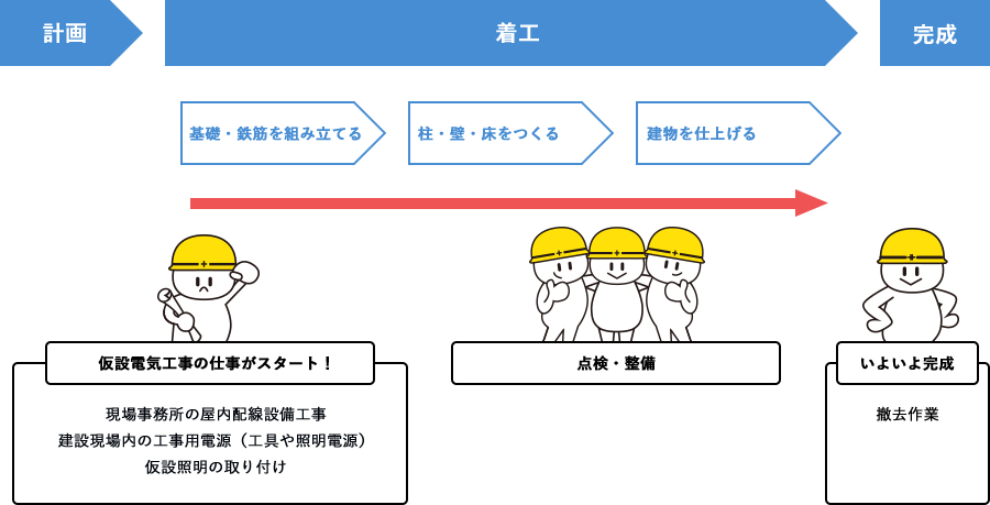 業務の流れ